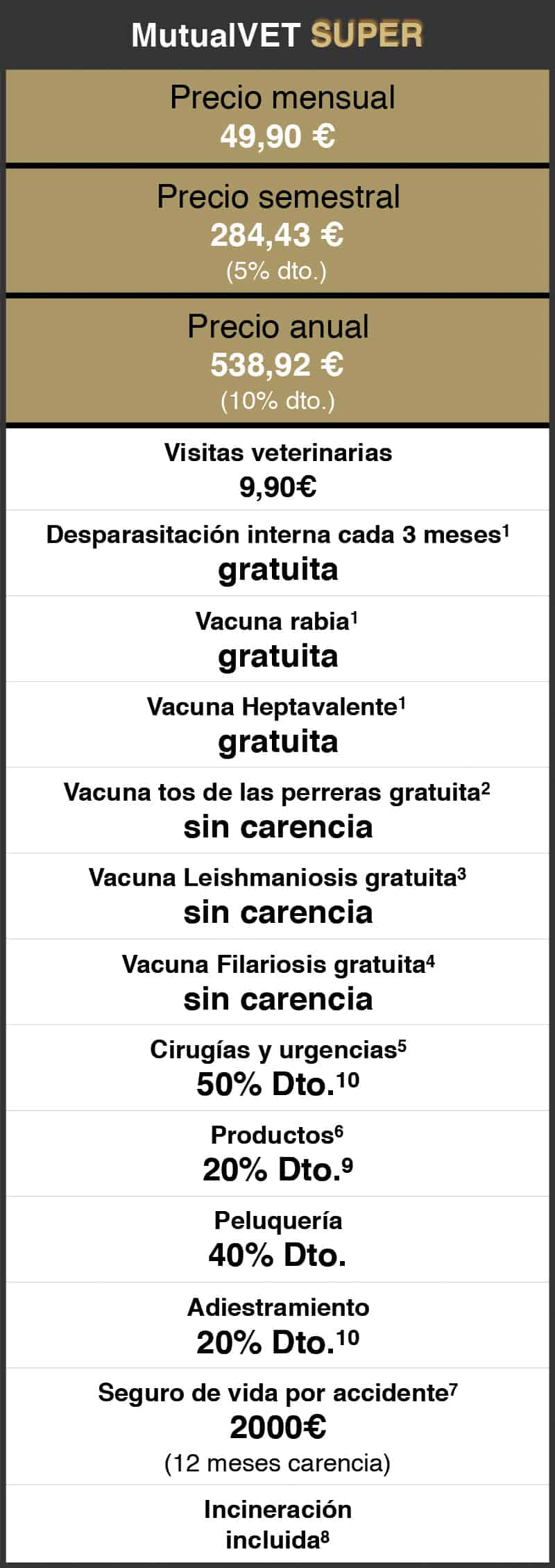 seguro veterinario mutua veterinaria barcelona sant cugat mutualvet